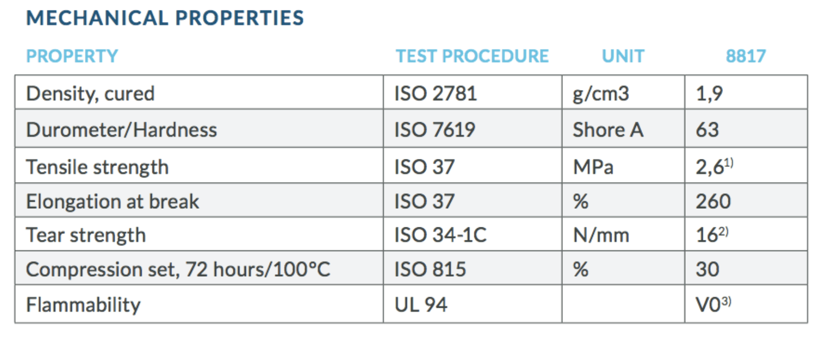Form in Place Gaskets Comprehensive Guide Modus Advanced